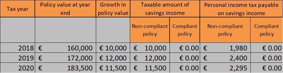 are-your-investments-spanish-tax-compliant